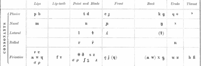 1912 international phonetic alphabet